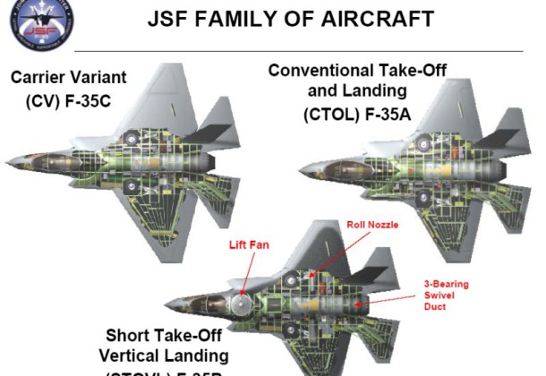 F-35