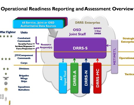 NDAA - defense readiness