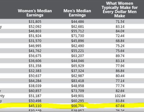 MD wage gap