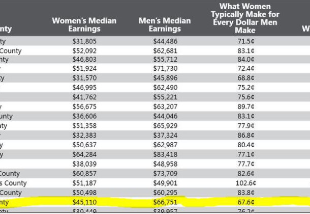 MD wage gap