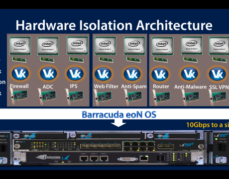 network virtualization