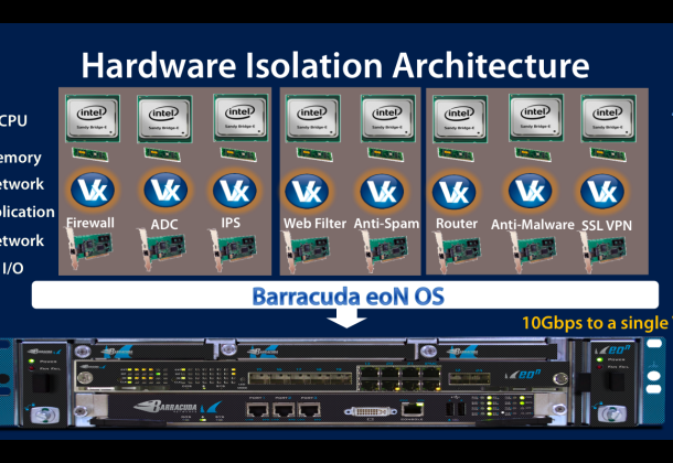 network virtualization