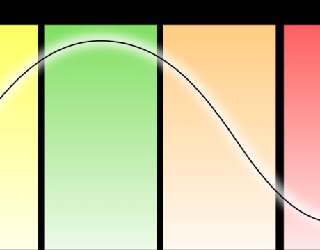 economic cycle