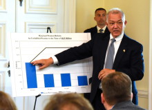 MD Budget