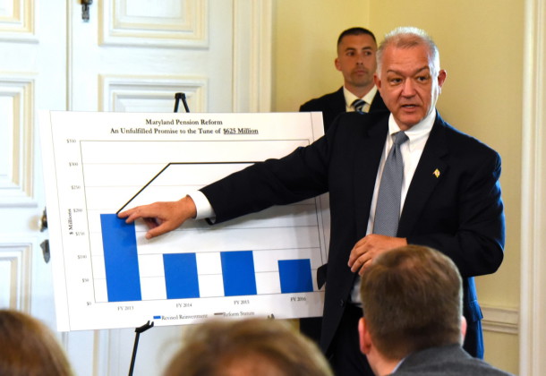 MD Budget