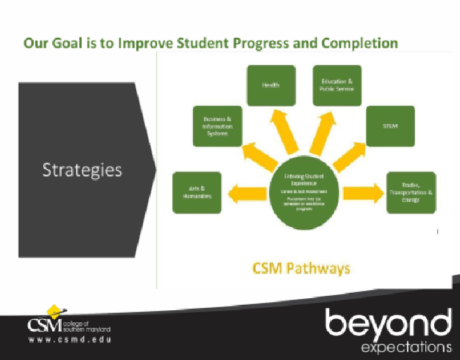 Guided Pathways