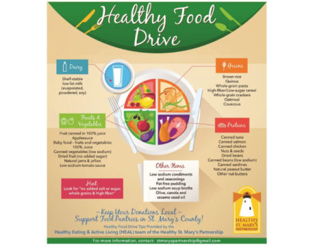 Healthy Food Drive