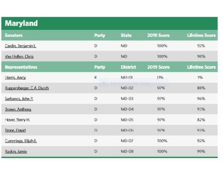 LCV Scorecard