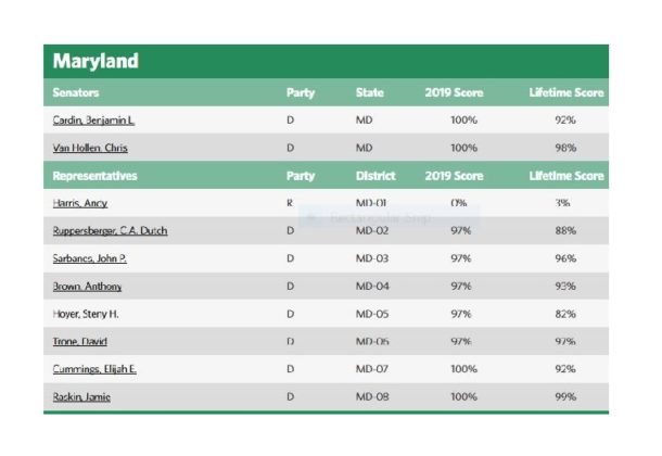 LCV Scorecard