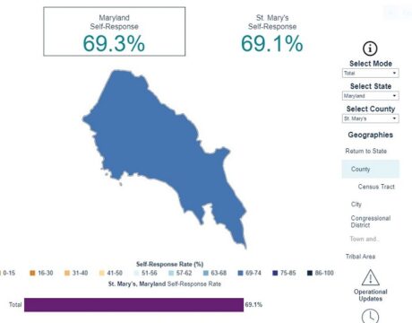Census Survey