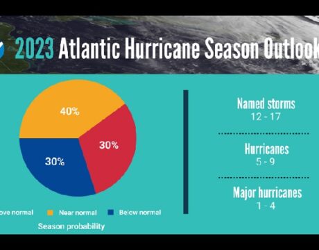 Hurricane