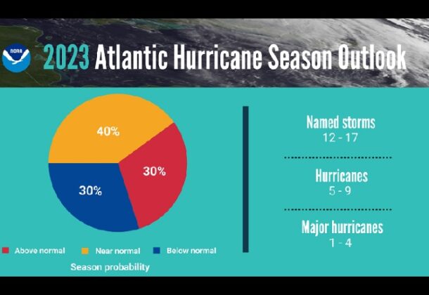 Hurricane