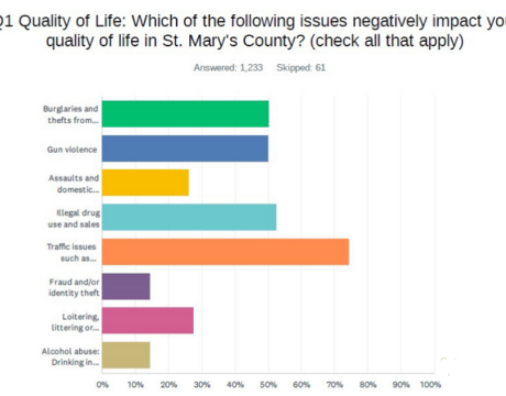 Survey