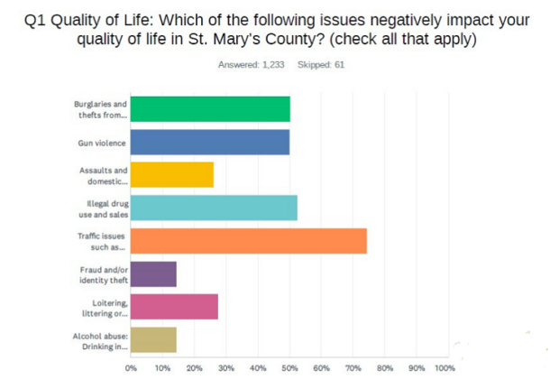 Survey